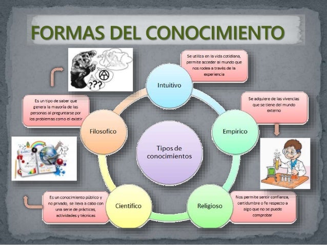 EL CONOCIMIENTO METODO CIENTFICO CONOCIMIENTO CIENTIFICO