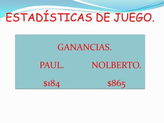 ESTADÍSTICAS DE JUEGO.

        GANANCIAS.
     PAUL.    NOLBERTO.
     $184        $865
 