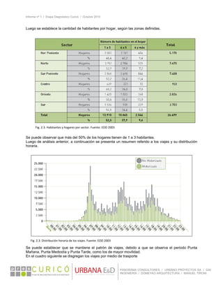 Informe nº 1 / Etapa Diagnóstico Curicó / Octubre 2010
 
PANORAMA CONSULTORES / URBANO PROYECTOS SA / GSI
INGENIERÍA / DOMEYKO ARQUITECTURA / MANUEL TIRONI
Luego se establece la cantidad de habitantes por hogar, según las zonas definidas. 
Se puede observar que más del 50% de los hogares tienen de 1 a 3 habitantes.
Luego de análisis anterior, a continuación se presenta un resumen referido a los viajes y su distribución
horaria.
 
Se puede establecer que se mantiene el patrón de viajes, debido a que se observa el periodo Punta
Mañana, Punta Mediodía y Punta Tarde, como los de mayor movilidad.
En el cuadro siguiente se disgregan los viajes por medio de trasporte   
Fig. 2.3. Habitantes y hogares por sector. Fuente: EOD 2003 
Fig. 2.3. Distribución horaria de los viajes. Fuente: EOD 2003 
 