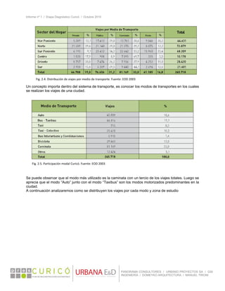 Informe nº 1 / Etapa Diagnóstico Curicó / Octubre 2010
 
PANORAMA CONSULTORES / URBANO PROYECTOS SA / GSI
INGENIERÍA / DOMEYKO ARQUITECTURA / MANUEL TIRONI
Un concepto importa dentro del sistema de transporte, es conocer los modos de transportes en los cuales
se realizan los viajes de una ciudad.
 
 
 
Se puede observar que el modo más utilizado es la caminata con un tercio de los viajes totales. Luego se
aprecia que el modo “Auto” junto con el modo “Taxibus” son los modos motorizados predominantes en la
ciudad.
A continuación analizaremos como se distribuyen los viajes por cada modo y zona de estudio
Fig. 2.4. Distribución de viajes por medio de transporte. Fuente: EOD 2003 
Fig. 2.5. Participación modal Curicó. Fuente: EOD 2003 
 