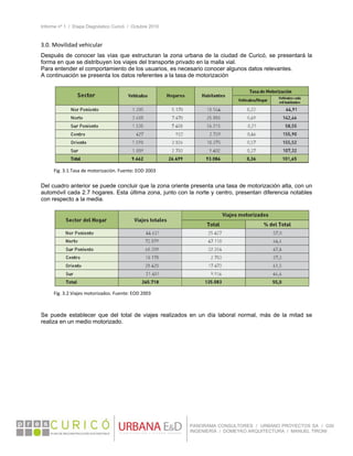 Informe nº 1 / Etapa Diagnóstico Curicó / Octubre 2010
 
PANORAMA CONSULTORES / URBANO PROYECTOS SA / GSI
INGENIERÍA / DOMEYKO ARQUITECTURA / MANUEL TIRONI
3.0. Movilidad vehicular 
Después de conocer las vías que estructuran la zona urbana de la ciudad de Curicó, se presentará la
forma en que se distribuyen los viajes del transporte privado en la malla vial.
Para entender el comportamiento de los usuarios, es necesario conocer algunos datos relevantes.
A continuación se presenta los datos referentes a la tasa de motorización 
 
Del cuadro anterior se puede concluir que la zona oriente presenta una tasa de motorización alta, con un
automóvil cada 2.7 hogares. Esta última zona, junto con la norte y centro, presentan diferencia notables
con respecto a la media.
 
Se puede establecer que del total de viajes realizados en un día laboral normal, más de la mitad se
realiza en un medio motorizado.
 
   
Fig. 3.1.Tasa de motorización. Fuente: EOD 2003 
Fig. 3.2.Viajes motorizados. Fuente: EOD 2003 
 