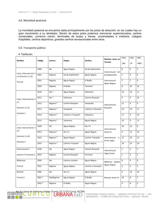 Informe nº 1 / Etapa Diagnóstico Curicó / Octubre 2010
 
PANORAMA CONSULTORES / URBANO PROYECTOS SA / GSI
INGENIERÍA / DOMEYKO ARQUITECTURA / MANUEL TIRONI
4.0. Movilidad peatonal 
 
La movilidad peatonal se encuentra dada principalmente por los polos de atracción, en los cuales hay un
gran movimiento a su alrededor. Dentro de estos polos podemos mencionar supermercados, centros
comerciales, comercio menor, terminales de buses y trenes, universidades e institutos, colegios
hospitales, centros deportivos, grandes centros recreacionales entre otros.
 
5.0. Transporte público 
  Taxibuses 
Nombre  Código  Letrero  Origen  Destino 
Nombre  Línea  en 
Terreno 
FREC. 
 AM 
FREC.
 FP 
FREC.
 PMD 
Línea  Intercomunal  1 
y 4 (Letreros 1 y 4). 
Troncal 
2000  Ida  Aguas Negras Sol de Septiembre
Intercomunal  Sol 
de Septiembre 
Intercomunal 
Aguas Negras 
8  9 9
2001  Regreso  Sol de Septiembre Aguas Negras 7  9 8
2002  Regreso  Aguas Negras El Boldo 7  7 9
2003  Regreso  El Boldo Terminal 8  10 10
Línea  Intercomunal  2 
y 5 
(Letreros 2 y 5) 
Variante 1 
2010  Ida *  Aguas Negras Valvanera
Intercomunal 
Rauquén 
10  10 11
2011  Ida *  Valvanera Camino Rauquén 9  9 10
2012  Regreso *  Camino Rauquén Huaiquillo 11  9 9
2013  Regreso *  Huaiquillo Camino a Tutuquén 10  10 11
2014  Regreso *  Camino a Tutuquén Valvanera 11  9 10
2015  Regreso *  Valvanera Aguas Negras 10  9 11
Línea  Intercomunal  3 
y 8 
(Letreros 3 y 8) 
Variante 2 
2020  Ida  Aguas Negras Sta. Fe
Intercomunal 
Santa Fe 
Intercomunal    U. 
de los Lagos 
10  13 8
2021  Regreso *  Sta. Fe Aguas Negras 9  12 10
2022  Regreso *  Aguas Negras Camino Tutuquén 12  10 12
2023  Regreso *  Camino Tutuquén Aguas Negras 10  10 10
Intercomunal 7 
(Letrero 7) Variante 3 
2030  Ida  Aguas Negras Camino Rauquén
Intercomunal 
Vega Centro 
1  3 3
2031  Regreso  Camino Rauquén Terminal 1  2 2
Millenium  
Troncal 
2050  Ida  Camino Licantén Aguas Negras
Milleniun  Galilea 
Aguas Negras 
8  9 8
2051  Regreso  Aguas Negras Camino a Tutuquén 5  5 5
Renacer  
Troncal 2 
2060  Ida  Sta. Fe Aguas Negras
Renacer Santa Fe 
9  10 10
2061 *  Ida/Regreso  Aguas Negras El Boldo 10  8 7
2062 *  Regreso  El Boldo Aguas Negras 9  8 9
Fig. 5.1.Líneas de Taxibuses urbanos. Fuente: OT 11 STU Curicó, SECTRA 
 