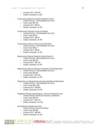 Informe nº 1 / Etapa Diagnóstico Curicó / Octubre 2010 15 
 
PANORAMA CONSULTORES / URBANO PROYECTOS SA / GSI
INGENIERÍA / DOMEYKO ARQUITECTURA / MANUEL TIRONI
o Inversión 2011: M$ 700
o Estado: Aprobado, sin RS
‐ Construcción Apertura Avenida Rucatremo Curicó
o Unidad Técnica: I. Municipalidad de Curicó
o Costo Total: M$ 100
o Inversión 2011: M$ 50
o Estado: Aprobado, sin RS
‐ Construcción Ciclovías Curicó Los Niches
o Unidad Técnica: I. Municipalidad de Curicó
o Costo Total: M$ 50
o Inversión 2011: M$ 50
o Estado: Aprobado, sin RS
‐ Construcción Ciclovía Tramo Curicó Sarmiento
o Unidad Técnica: I. Municipalidad de Curicó
o Costo Total: M$ 20
o Inversión 2011: M$ 20
o Estado: Aprobado, sin RS
‐ Mejoramiento Recinto Deportivo Sector Santa Fe
o Unidad Técnica: I. Municipalidad de Curicó
o Costo Total: M$ 400
o Inversión 2011: M$ 155
o Estado: Aprobado, sin RS
‐ Mejoramiento Recinto Deportivo Población Sol De Septiembre
o Unidad Técnica: I. Municipalidad de Curicó
o Costo Total: M$ 350
o Inversión 2011: M$ 150
o Estado: Aprobado, sin RS
‐ Reposición con Equipamiento Escuela José Manuel Balmaceda
o Unidad Técnica: I. Municipalidad de Curicó
o Costo Total: M$ 2.200
o Inversión 2011: M$ 900
o Estado: Aprobada, sin RS
‐ Habilitación Parque Aguas Negras, rivera rio Guaiquillo Curicó
o Unidad Técnica: Seremi de Vivienda y Urbanismo
o Costo Total: M$ 416
o Inversión 2011: M$ 316
o Estado: Aprobado, con RS
‐ Normalización Hospital de Curicó.
o Unidad Técnica: Servicio de Salud
o Costo Total: M$ 800
o Inversión 2011: M$ 500
o Estado: Aprobada, sin RS
 