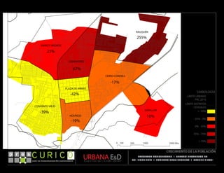 0 100 500 1000 2000 Mts.
< -35%
LÍMITE DISTRITOS
CENSALES
LÍMITE URBANO
PRC 2010
-35% - 0%
0% - 35%
35% - 70%
> 70%
SIMBOLOGÍA
BARROS NEGROS
23%
67%
255%
-17%
-42%
-39%
-19%
RAUQUÉN
CERRO CONDELL
PLAZA DE ARMAS
CEMENTERIO
HOSPICIO
CONVENTO VIEJO
ZAPALLAR
10%
PLAN DE RECONSTRUCCIÓN SUSTENTABLE
Ó     p r e s
CRECIMIENTO DE LA POBLACIÓN
PANORAMA CONSULTORES / URBANO PROYECTOS SA
GSI INGENIERÍA / DOMEYKO ARQUITECTURA / MANUEL TIRONI
 