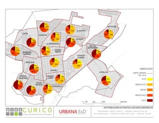 0 100 500 1000 2000 Mts.
ALTO
MEDIO-ALTO
MEDIO
MEDIO-BAJO
BAJO
SIMBOLOGÍA
LÍMITE URBANO
PRC 2010
7%
38%
15%
29%
11%
7%
23%
14%36%
20%
9%
10%
11%
28%
42%
12%
42%
12%
24%
10%
13%
53%11%
13%
10%
26%
15%33%
26%
19%
43%13%
13%
12%
16%
28%
16%
22%
18%
8%
23%
11%31%
27%
11%
46%12%
20%
11%
7%
43%
14%
26%
10%
7%
8%
10%
37%
38%
6%
14%
7%
32%
41%
25%
49%
6%
11%
9%
8%
9%
7%
36%
40%
4% 5%
9%
34%
48%
9%
18%
12%31%
30%
EL BOLDO
LA MARQUEZA
SANTA FE
RAUQUÉN
ESTADIO
AVENIDA
ESPAÑA
SOL DE
SEPTIEMBRE
CENTRO
CENTRO
NORTE
MERINO
JARPA
GUAIQUILLO
AGUAS
NEGRAS
SANTOS
MARTÍNEZ
VATICANO
BOMBERO
GARRIDO
COLÓN
ZAPALLAR
PLAN DE RECONSTRUCCIÓN SUSTENTABLE
Ó     p r e s
DISTRIBUCIÓN ESTRATOS SOCIOECONÓMICOS
PANORAMA CONSULTORES / URBANO PROYECTOS SA
GSI INGENIERÍA / DOMEYKO ARQUITECTURA / MANUEL TIRONI
 