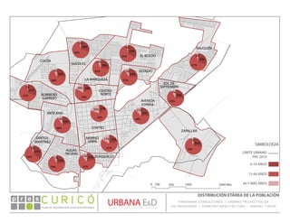 0-14 AÑOS
15-64 AÑOS
64 Y MÁS AÑOS
SIMBOLOGÍA
0 100 500 1000 2000 Mts.
LÍMITE URBANO
PRC 2010
17%
63%
20%
31%
67%
2%
30%
67%
3%
29%
68%
3%
24%
68%
8%
23%
68%
9%
23%
70%
7% 21%
67%
12%
22%
61%
17%
18%
64%
18%
26%
66%
8%
33%
64%
3%
24%
67%
9%
35%
62%
3%
25%
64%
11%
26%
65%
9%
25%
70%
5%
EL BOLDO
LA MARQUEZA
SANTA FE
RAUQUÉN
ESTADIO
AVENIDA
ESPAÑA
SOL DE
SEPTIEMBRE
CENTRO
CENTRO
NORTE
MERINO
JARPA
GUAIQUILLO
AGUAS
NEGRAS
SANTOS
MARTÍNEZ
VATICANO
BOMBERO
GARRIDO
COLÓN
ZAPALLAR
PANORAMA CONSULTORES / URBANO PROYECTOS SA
GSI INGENIERÍA / DOMEYKO ARQUITECTURA / MANUEL TIRONIPLAN DE RECONSTRUCCIÓN SUSTENTABLE
Ó     p r e s
DISTRIBUCIÓN ETÁREA DE LA POBLACIÓN
 