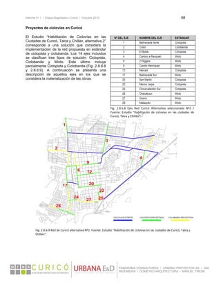 Informe nº 1 / Etapa Diagnóstico Curicó / Octubre 2010 68 
 
PANORAMA CONSULTORES / URBANO PROYECTOS SA / GSI
INGENIERÍA / DOMEYKO ARQUITECTURA / MANUEL TIRONI
Proyectos de ciclovías en Curicó
 
El Estudio “Habilitación de Ciclovías en las
Ciudades de Curicó, Talca y Chillán, alternativa 2”
corresponde a una solución que considera la
implementación de la red propuesta en estándar
de ciclopista y ciclobanda. Los 14 ejes incluidos
se clasifican tres tipos de solución: Ciclopista,
Ciclobanda y Mixto. Este último incluye
parcialmente Ciclopista y Ciclobanda (Fig. 2.8.6.8
y 2.8.6.9). A continuación se presenta una
descripción de aquellos ejes en los que se
considera la materialización de las obras.
 
 
 
 
 
 
 
 
 
 
 
 
 
 
 
 
 
 
 
 
 
 
 
 
 
 
 
 
 
 
Fig.  2.8.6.8  Ejes  Red  Curicó  Alternativa  seleccionada  Nº2  / 
Fuente:  Estudio  “Habilitación  de  ciclovías  en  las  ciudades  de 
Curicó, Talca y Chillán”. 
Fig. 2.8.6.9 Red de Curicó alternativa Nº2. Fuente: Estudio “Habilitación de ciclovías en las ciudades de Curicó, Talca y 
Chillán”. 
 