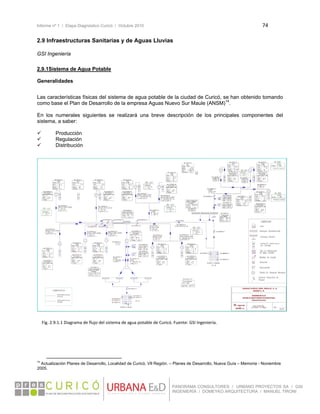 Informe nº 1 / Etapa Diagnóstico Curicó / Octubre 2010 74 
 
PANORAMA CONSULTORES / URBANO PROYECTOS SA / GSI
INGENIERÍA / DOMEYKO ARQUITECTURA / MANUEL TIRONI
2.9 Infraestructuras Sanitarias y de Aguas Lluvias
 
GSI Ingeniería
2.9.1Sistema de Agua Potable
Generalidades
 
Las características físicas del sistema de agua potable de la ciudad de Curicó, se han obtenido tomando
como base el Plan de Desarrollo de la empresa Aguas Nuevo Sur Maule (ANSM)14
.
En los numerales siguientes se realizará una breve descripción de los principales componentes del
sistema, a saber:
 Producción
 Regulación
 Distribución
 Fig. 2.9.1.1 Diagrama de flujo del sistema de agua potable de Curicó. Fuente: GSI Ingeniería. 
 
                                                            
14
Actualización Planes de Desarrollo, Localidad de Curicó, VII Región. – Planes de Desarrollo, Nueva Guía – Memoria - Noviembre
2005.
 
 