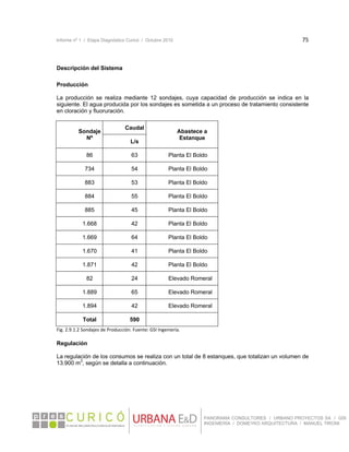 Informe nº 1 / Etapa Diagnóstico Curicó / Octubre 2010 75 
 
PANORAMA CONSULTORES / URBANO PROYECTOS SA / GSI
INGENIERÍA / DOMEYKO ARQUITECTURA / MANUEL TIRONI
Descripción del Sistema
Producción
La producción se realiza mediante 12 sondajes, cuya capacidad de producción se indica en la
siguiente. El agua producida por los sondajes es sometida a un proceso de tratamiento consistente
en cloración y fluoruración.
Sondaje
Nº
Caudal
Abastece a
Estanque
L/s
86 63 Planta El Boldo
734 54 Planta El Boldo
883 53 Planta El Boldo
884 55 Planta El Boldo
885 45 Planta El Boldo
1.668 42 Planta El Boldo
1.669 64 Planta El Boldo
1.670 41 Planta El Boldo
1.871 42 Planta El Boldo
82 24 Elevado Romeral
1.889 65 Elevado Romeral
1.894 42 Elevado Romeral
Total 590
Fig. 2.9.1.2 Sondajes de Producción. Fuente: GSI Ingeniería. 
Regulación
La regulación de los consumos se realiza con un total de 8 estanques, que totalizan un volumen de
13.900 m3
, según se detalla a continuación.
 