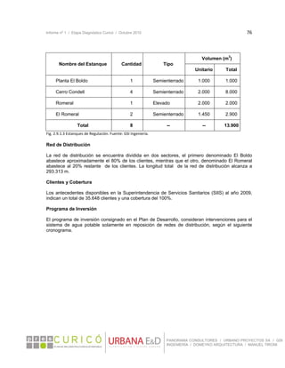 Informe nº 1 / Etapa Diagnóstico Curicó / Octubre 2010 76 
 
PANORAMA CONSULTORES / URBANO PROYECTOS SA / GSI
INGENIERÍA / DOMEYKO ARQUITECTURA / MANUEL TIRONI
Nombre del Estanque Cantidad Tipo
Volumen (m3
)
Unitario Total
Planta El Boldo 1 Semienterrado 1.000 1.000
Cerro Condell 4 Semienterrado 2.000 8.000
Romeral 1 Elevado 2.000 2.000
El Romeral 2 Semienterrado 1.450 2.900
Total 8 -- -- 13.900
Fig. 2.9.1.3 Estanques de Regulación. Fuente: GSI Ingeniería. 
Red de Distribución
La red de distribución se encuentra dividida en dos sectores, el primero denominado El Boldo
abastece aproximadamente el 80% de los clientes, mientras que el otro, denominado El Romeral
abastece al 20% restante de los clientes. La longitud total de la red de distribución alcanza a
293.313 m.
Clientes y Cobertura
Los antecedentes disponibles en la Superintendencia de Servicios Sanitarios (SIIS) al año 2009,
indican un total de 35.648 clientes y una cobertura del 100%.
Programa de Inversión
El programa de inversión consignado en el Plan de Desarrollo, consideran intervenciones para el
sistema de agua potable solamente en reposición de redes de distribución, según el siguiente
cronograma.
 