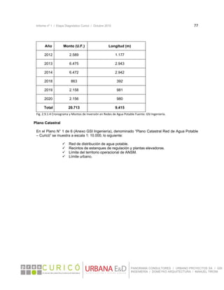 Informe nº 1 / Etapa Diagnóstico Curicó / Octubre 2010 77 
 
PANORAMA CONSULTORES / URBANO PROYECTOS SA / GSI
INGENIERÍA / DOMEYKO ARQUITECTURA / MANUEL TIRONI
Año Monto (U.F.) Longitud (m)
2012 2.589 1.177
2013 6.475 2.943
2014 6.472 2.942
2018 863 392
2019 2.158 981
2020 2.156 980
Total 20.713 9.415
Fig. 2.9.1.4 Cronograma y Montos de Inversión en Redes de Agua Potable Fuente: GSI Ingeniería. 
Plano Catastral
En el Plano N° 1 de 6 (Anexo GSI Ingeniería), denominado “Plano Catastral Red de Agua Potable
– Curicó” se muestra a escala 1: 10.000, lo siguiente:
 Red de distribución de agua potable.
 Recintos de estanques de regulación y plantas elevadoras.
 Límite del territorio operacional de ANSM.
 Límite urbano. 
 