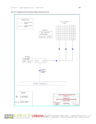 Informe nº 1 / Etapa Diagnóstico Curicó / Octubre 2010 79 
 
PANORAMA CONSULTORES / URBANO PROYECTOS SA / GSI
INGENIERÍA / DOMEYKO ARQUITECTURA / MANUEL TIRONI
Fig. 2.9.2.1 Diagrama de Flujo Sistema de Aguas Servidas de Curicó. 
 