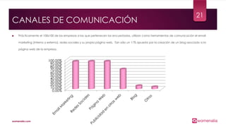 Prácticamente el 100x100 de las empresas a las que pertenecen las encuestadas, utilizan como herramientas de comunicación el email
marketing (interno y externo), redes sociales y su propia página web. Tan sólo un 11% apuesta por la creación de un blog asociado a la
página web de la empresa.
21
womenalia.com
CANALES DE COMUNICACIÓN
0,00%
10,00%
20,00%
30,00%
40,00%
50,00%
60,00%
70,00%
80,00%
90,00%
100,00%
 