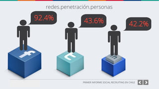 redes.penetración.personas

92.4%

43.6%

42.2%

PRIMER INFORME SOCIAL RECRUITING EN CHILE

 
