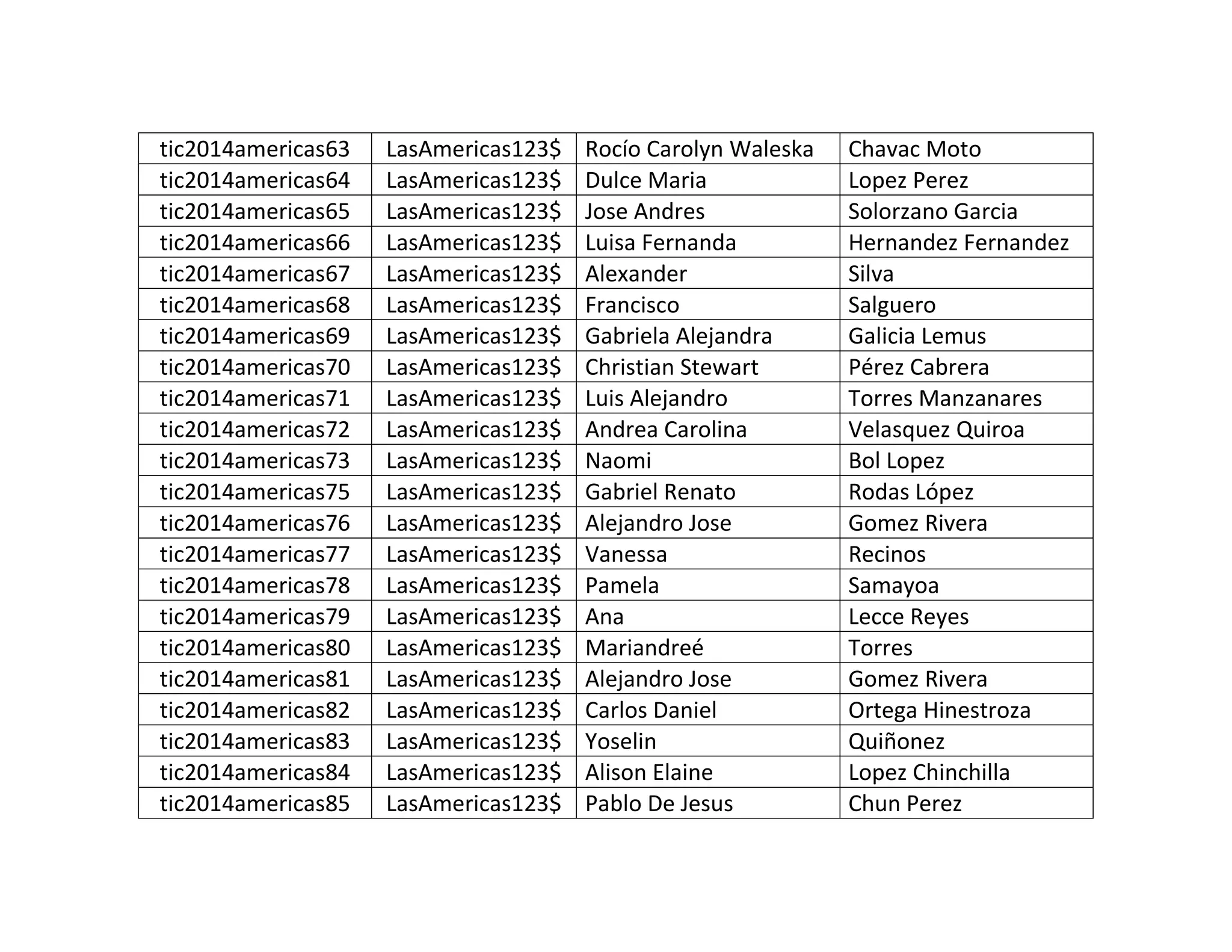 tic2014americas63
tic2014americas64
tic2014americas65
tic2014americas66
tic2014americas67
tic2014americas68
tic2014americas69
tic2014americas70
tic2014americas71
tic2014americas72
tic2014americas73
tic2014americas75
tic2014americas76
tic2014americas77
tic2014americas78
tic2014americas79
tic2014americas80
tic2014americas81
tic2014americas82
tic2014americas83
tic2014americas84
tic2014americas85

LasAmericas123$
LasAmericas123$
LasAmericas123$
LasAmericas123$
LasAmericas123$
LasAmericas123$
LasAmericas123$
LasAmericas123$
LasAmericas123$
LasAmericas123$
LasAmericas123$
LasAmericas123$
LasAmericas123$
LasAmericas123$
LasAmericas123$
LasAmericas123$
LasAmericas123$
LasAmericas123$
LasAmericas123$
LasAmericas123$
LasAmericas123$
LasAmericas123$

Rocío Carolyn Waleska
Dulce Maria
Jose Andres
Luisa Fernanda
Alexander
Francisco
Gabriela Alejandra
Christian Stewart
Luis Alejandro
Andrea Carolina
Naomi
Gabriel Renato
Alejandro Jose
Vanessa
Pamela
Ana
Mariandreé
Alejandro Jose
Carlos Daniel
Yoselin
Alison Elaine
Pablo De Jesus

Chavac Moto
Lopez Perez
Solorzano Garcia
Hernandez Fernandez
Silva
Salguero
Galicia Lemus
Pérez Cabrera
Torres Manzanares
Velasquez Quiroa
Bol Lopez
Rodas López
Gomez Rivera
Recinos
Samayoa
Lecce Reyes
Torres
Gomez Rivera
Ortega Hinestroza
Quiñonez
Lopez Chinchilla
Chun Perez

 
