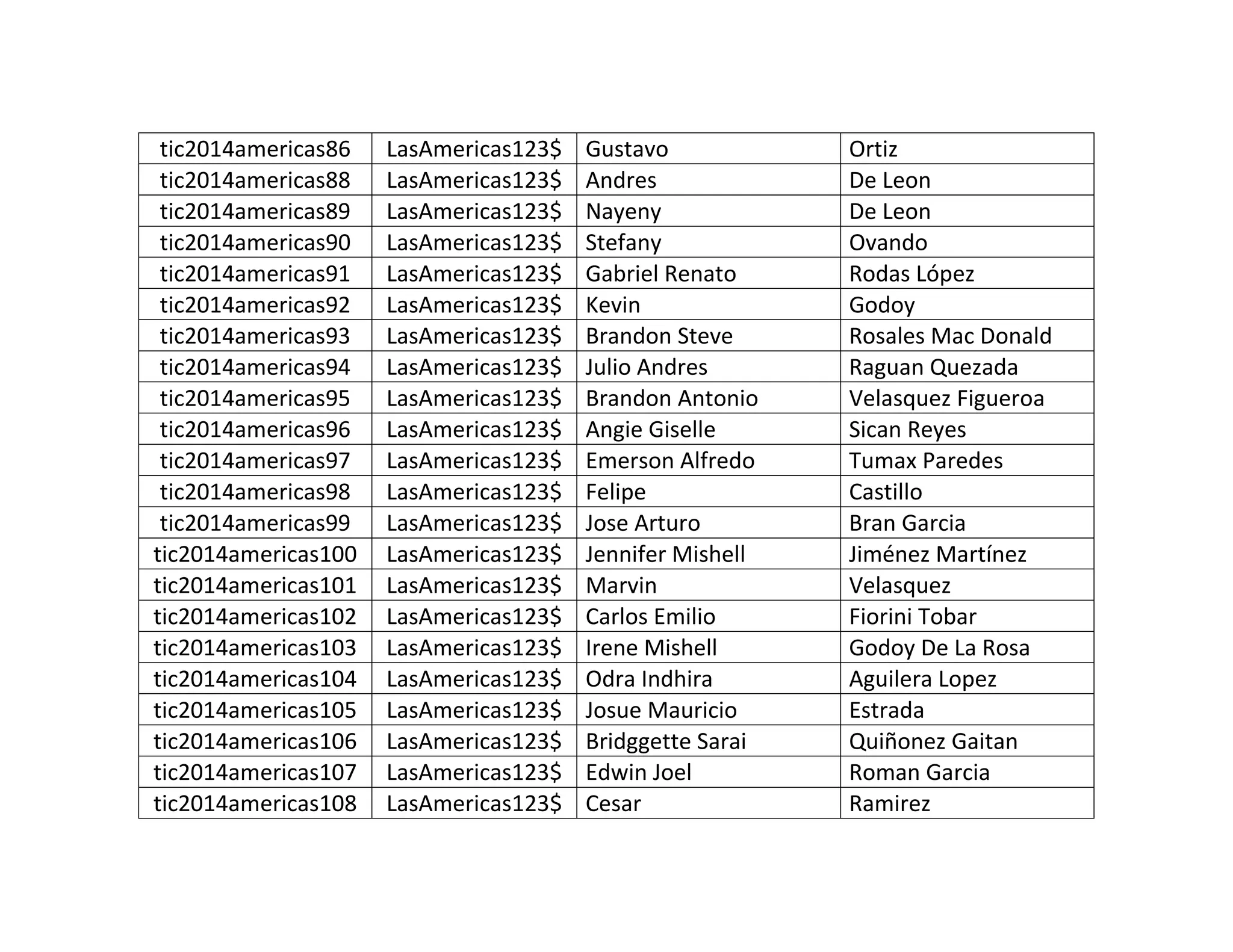 tic2014americas86
tic2014americas88
tic2014americas89
tic2014americas90
tic2014americas91
tic2014americas92
tic2014americas93
tic2014americas94
tic2014americas95
tic2014americas96
tic2014americas97
tic2014americas98
tic2014americas99
tic2014americas100
tic2014americas101
tic2014americas102
tic2014americas103
tic2014americas104
tic2014americas105
tic2014americas106
tic2014americas107
tic2014americas108

LasAmericas123$
LasAmericas123$
LasAmericas123$
LasAmericas123$
LasAmericas123$
LasAmericas123$
LasAmericas123$
LasAmericas123$
LasAmericas123$
LasAmericas123$
LasAmericas123$
LasAmericas123$
LasAmericas123$
LasAmericas123$
LasAmericas123$
LasAmericas123$
LasAmericas123$
LasAmericas123$
LasAmericas123$
LasAmericas123$
LasAmericas123$
LasAmericas123$

Gustavo
Andres
Nayeny
Stefany
Gabriel Renato
Kevin
Brandon Steve
Julio Andres
Brandon Antonio
Angie Giselle
Emerson Alfredo
Felipe
Jose Arturo
Jennifer Mishell
Marvin
Carlos Emilio
Irene Mishell
Odra Indhira
Josue Mauricio
Bridggette Sarai
Edwin Joel
Cesar

Ortiz
De Leon
De Leon
Ovando
Rodas López
Godoy
Rosales Mac Donald
Raguan Quezada
Velasquez Figueroa
Sican Reyes
Tumax Paredes
Castillo
Bran Garcia
Jiménez Martínez
Velasquez
Fiorini Tobar
Godoy De La Rosa
Aguilera Lopez
Estrada
Quiñonez Gaitan
Roman Garcia
Ramirez

 