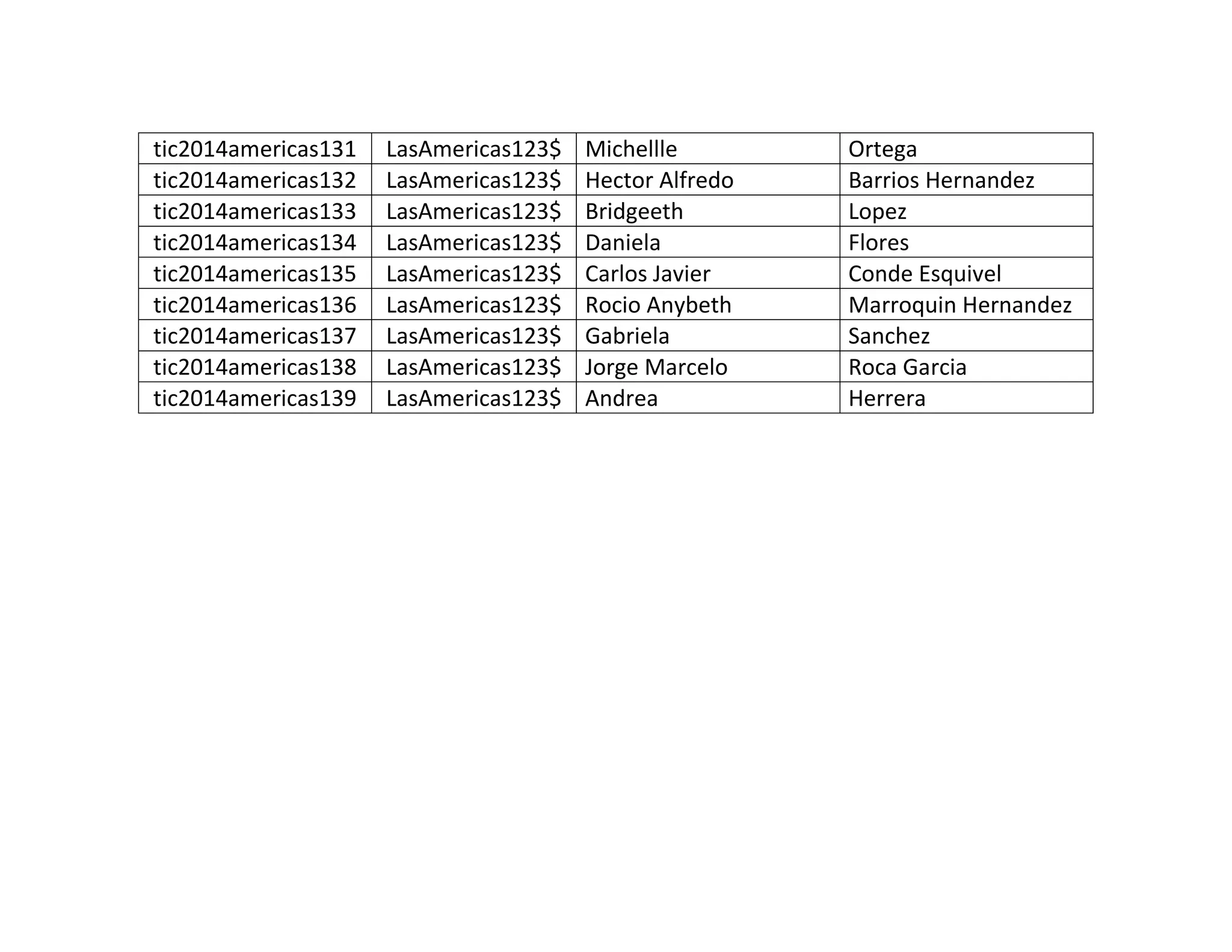 tic2014americas131
tic2014americas132
tic2014americas133
tic2014americas134
tic2014americas135
tic2014americas136
tic2014americas137
tic2014americas138
tic2014americas139

LasAmericas123$
LasAmericas123$
LasAmericas123$
LasAmericas123$
LasAmericas123$
LasAmericas123$
LasAmericas123$
LasAmericas123$
LasAmericas123$

Michellle
Hector Alfredo
Bridgeeth
Daniela
Carlos Javier
Rocio Anybeth
Gabriela
Jorge Marcelo
Andrea

Ortega
Barrios Hernandez
Lopez
Flores
Conde Esquivel
Marroquin Hernandez
Sanchez
Roca Garcia
Herrera

 