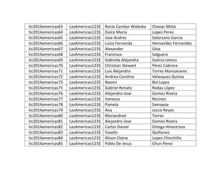 tic2014americas63
tic2014americas64
tic2014americas65
tic2014americas66
tic2014americas67
tic2014americas68
tic2014americas69
tic2014americas70
tic2014americas71
tic2014americas72
tic2014americas73
tic2014americas75
tic2014americas76
tic2014americas77
tic2014americas78
tic2014americas79
tic2014americas80
tic2014americas81
tic2014americas82
tic2014americas83
tic2014americas84
tic2014americas85

LasAmericas123$
LasAmericas123$
LasAmericas123$
LasAmericas123$
LasAmericas123$
LasAmericas123$
LasAmericas123$
LasAmericas123$
LasAmericas123$
LasAmericas123$
LasAmericas123$
LasAmericas123$
LasAmericas123$
LasAmericas123$
LasAmericas123$
LasAmericas123$
LasAmericas123$
LasAmericas123$
LasAmericas123$
LasAmericas123$
LasAmericas123$
LasAmericas123$

Rocío Carolyn Waleska
Dulce Maria
Jose Andres
Luisa Fernanda
Alexander
Francisco
Gabriela Alejandra
Christian Stewart
Luis Alejandro
Andrea Carolina
Naomi
Gabriel Renato
Alejandro Jose
Vanessa
Pamela
Ana
Mariandreé
Alejandro Jose
Carlos Daniel
Yoselin
Alison Elaine
Pablo De Jesus

Chavac Moto
Lopez Perez
Solorzano Garcia
Hernandez Fernandez
Silva
Salguero
Galicia Lemus
Pérez Cabrera
Torres Manzanares
Velasquez Quiroa
Bol Lopez
Rodas López
Gomez Rivera
Recinos
Samayoa
Lecce Reyes
Torres
Gomez Rivera
Ortega Hinestroza
Quiñonez
Lopez Chinchilla
Chun Perez

 