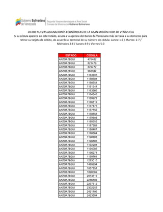 20.000 NUEVAS ASIGNACIONES ECONÓMICAS DE LA GRAN MISIÓN HIJOS DE VENEZUELA
Si su cédula aparece en este listado, acuda a la agencia del Banco de Venezuela más cercana a su domicilio para
      retirar su tarjeta de débito, de acuerdo al terminal de su número de cédula: Lunes: 1-6 / Martes: 2-7 /
                                       Miércoles 3-8 / Jueves 4-9 / Viernes 5-0


                                          ESTADO            CEDULA
                                     ANZOATEGUI              476482
                                     ANZOATEGUI              821479
                                     ANZOATEGUI              822472
                                     ANZOATEGUI              962942
                                     ANZOATEGUI             1154697
                                     ANZOATEGUI             1158684
                                     ANZOATEGUI             1160651
                                     ANZOATEGUI             1161941
                                     ANZOATEGUI             1163266
                                     ANZOATEGUI             1164345
                                     ANZOATEGUI             1169222
                                     ANZOATEGUI             1176812
                                     ANZOATEGUI             1177475
                                     ANZOATEGUI             1177852
                                     ANZOATEGUI             1178858
                                     ANZOATEGUI             1179888
                                     ANZOATEGUI             1180655
                                     ANZOATEGUI             1187288
                                     ANZOATEGUI             1188467
                                     ANZOATEGUI             1190664
                                     ANZOATEGUI             1190783
                                     ANZOATEGUI             1190885
                                     ANZOATEGUI             1192201
                                     ANZOATEGUI             1195085
                                     ANZOATEGUI             1198271
                                     ANZOATEGUI             1199761
                                     ANZOATEGUI             1293010
                                     ANZOATEGUI             1469294
                                     ANZOATEGUI             1857851
                                     ANZOATEGUI             1890069
                                     ANZOATEGUI             2013612
                                     ANZOATEGUI             2286803
                                     ANZOATEGUI             2297612
                                     ANZOATEGUI             2302253
                                     ANZOATEGUI             2421106
                                     ANZOATEGUI             2423504
 