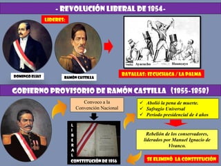 - REVOLUCIÓN LIBERAL DE 1854-
DOMINGO ELIAS RAMÓN CASTILLA
LIDERES:
Ayacucho Huancayo
Batallas: izcuchaca / la palma
GOBIERNO PROVISORIO DE RAMÓN CASTILLA (1855-1858)
Convoco a la
Convención Nacional
CONSTITUCIÓN DE 1856
 Abolió la pena de muerte.
 Sufragio Universal
 Período presidencial de 4 años
Rebelión de los conservadores,
liderados por Manuel Ignacio de
Vivanco.
SE ELIMINÓ LA CONSTITUCIÓN
L
I
B
E
R
A
L
 