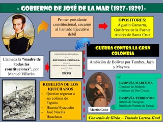 - GOBIERNO DE JOSÉ DE LA MAR (1827-1829)-
Primer presidente
constitucional, encarnó
al llamado Ejecutivo
débil
OPOSITORES:
Agustín Gamarra,
Gutiérrez de la Fuente
Andrés de Santa Cruz
Llamada la “madre de
todas las
constituciones”, por
Manuel Villarán.
REBELIÓN DE LOS
IQUICHANOS
- Querían regresar a
ser colonia de
España.
- Huanta/Ayacucho
- José Navala
Huachaca
GUERRA CONTRA LA GRAN
COLOMBIA
Ambición de Bolívar por Tumbes, Jaén
y Maynas.
Convenio de Girón – Tratado Larrea-Gual
Martín Guise
CAMPAÑA MARITIMA
Combate de Malpelo
Combate de Dos Cruces
CAMPAÑA TERRESTRE
Batalla de Saraguro
Batalla de Portete de Tarqui
 