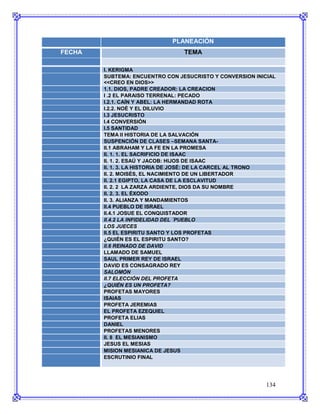 PLANEACIÓN
FECHA                            TEMA

        I. KERIGMA
        SUBTEMA: ENCUENTRO CON JESUCRISTO Y CONVERSION INICIAL
        <<CREO EN DIOS>>
        1.1. DIOS, PADRE CREADOR: LA CREACION
        I .2 EL PARAISO TERRENAL: PECADO
        I.2.1. CAÍN Y ABEL: LA HERMANDAD ROTA
        I.2.2. NOÉ Y EL DILUVIO
        I.3 JESUCRISTO
        I.4 CONVERSIÓN
        I.5 SANTIDAD
        TEMA II HISTORIA DE LA SALVACIÓN
        SUSPENCIÓN DE CLASES –SEMANA SANTA-
        II.1 ABRAHAM Y LA FE EN LA PROMESA
        II. 1. 1. EL SACRIFICIO DE ISAAC
        II. 1. 2. ESAÚ Y JACOB: HIJOS DE ISAAC
        II. 1. 3. LA HISTORIA DE JOSÉ: DE LA CARCEL AL TRONO
        II. 2. MOISÉS, EL NACIMIENTO DE UN LIBERTADOR
        II. 2.1 EGIPTO, LA CASA DE LA ESCLAVITUD
        II. 2. 2 LA ZARZA ARDIENTE, DIOS DA SU NOMBRE
        II. 2. 3. EL ÉXODO
        II. 3. ALIANZA Y MANDAMIENTOS
        II.4 PUEBLO DE ISRAEL
        II.4.1 JOSUE EL CONQUISTADOR
        II.4.2 LA INFIDELIDAD DEL ´PUEBLO
        LOS JUECES
        II.5 EL ESPIRITU SANTO Y LOS PROFETAS
        ¿QUIÉN ES EL ESPIRITU SANTO?
        ll.6 REINADO DE DAVID
        LLAMADO DE SAMUEL
        SAUL PRIMER REY DE ISRAEL
        DAVID ES CONSAGRADO REY
        SALOMÓN
        II.7 ELECCIÓN DEL PROFETA
        ¿QUIÉN ES UN PROFETA?
        PROFETAS MAYORES
        ISAIAS
        PROFETA JEREMIAS
        EL PROFETA EZEQUIEL
        PROFETA ELIAS
        DANIEL
        PROFETAS MENORES
        ll. 8 EL MESIANISMO
        JESUS EL MESIAS
        MISION MESIANICA DE JESUS
        ESCRUTINIO FINAL




                                                           134
 