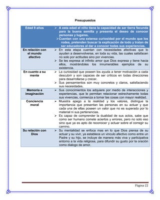 Presupuestos

 Edad 9 años       A esta edad el niño tiene la capacidad de ser tierra fecunda
                     para la buena semilla y presenta el deseo de conocer
                     personas y lugares.
                    Cuentan con una extensa curiosidad por el mundo que los
                       rodea, pretenden buscar la explicación de todo y tratan de
                       ser educadores al dar a conocer todas sus experiencias.
En relación con    En esta etapa cuentan con necesidades afectivas que lo
   el mundo          ayuden a desenvolverse, en toda su vida, las cuales satisfacen
    afectivo         no solo por actitudes sino por vivencias.
                   Se les expresa al infinito amor que Dios expresa y tiene hacia
                     ellos, mostrándoles los innumerables ejemplos de su
                     existencia.
En cuanto a su     La curiosidad que poseen los ayuda a tener motivación a cada
    mente            descubrir y son capaces de ser críticos en todas direcciones
                     para desarrollarse y crecer.
                   Sus pensamientos son muy concretos y claros, satisfaciendo
                     sus necesidades.
  Memoria e        Sus conocimientos los adquiere por medio de interacciones y
 imaginación         experiencias, que le permitan relacionar estrechamente todas
                     sus vivencias, comienza a tomar las cosas con mayor realidad.
  Conciencia       Muestra apego a la realidad y los valores, distingue la
    moral            importancia que presentan las personas en su actuar y que
                     cada una de ellas poseen un valor que no es superado por lo
                     material ni sus pertenencias.
                   Es capaz de comprender la dualidad de sus actos, sabe que
                     como ser humano comete aciertos y errores, pero no solo eso
                     sino que ya es apto de reconocer y actuar sobre el corregir su
                     camino.
Su relación con    Su mentalidad se enfoca mas en lo que Dios piensa de su
     Dios            actuar y su vivir, ya establece un vinculo afectivo como entre un
                     Padre y su hijo, se incluye de manera más viva y participativa
                     entorno a la vida religiosa, para difundir su gusto por la oración
                     como dialogo de amor.




                                                                             Página 22
 