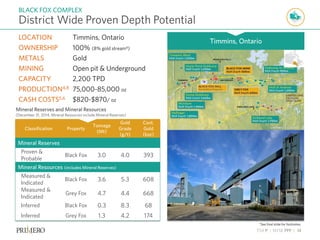 TSX P | NYSE PPP | 14
District Wide Proven Depth Potential
BLACK FOX COMPLEX
Classification Property
Tonnage
(Mt)
Gold
Grade
(g/t)
Cont.
Gold
(koz)
Mineral Reserves
Proven &
Probable
Black Fox 3.0 4.0 393
Mineral Resources (includes Mineral Reserves)
Measured &
Indicated
Black Fox 3.6 5.3 608
Measured &
Indicated
Grey Fox 4.7 4.4 668
Inferred Black Fox 0.3 8.3 68
Inferred Grey Fox 1.3 4.2 174
LOCATION Timmins, Ontario
OWNERSHIP 100% (8% gold stream4)
METALS Gold
MINING Open pit & Underground
CAPACITY 2,200 TPD
PRODUCTION4,8 75,000-85,000 oz
CASH COSTS5,6 $820-$870/ oz
Mineral Reserves and Mineral Resources
(December 31, 2014, Mineral Resources include Mineral Reserves)
Timmins, Ontario
*See final slide for footnotes.
 