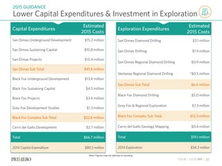 TSX P | NYSE PPP | 22
Lower Capital Expenditures & Investment in Exploration
2015 GUIDANCE
Note: Figures may not add due to rounding.
Capital Expenditures
Estimated
2015 Costs
San Dimas Underground Development $15.2 million
San Dimas Sustaining Capital $10.8 million
San Dimas Projects $15.4 million
San Dimas Sub Total $41.4 million
Black Fox Underground Development $13.4 million
Black Fox Sustaining Capital $4.5 million
Black Fox Projects $3.4 million
Grey Fox Development Studies $1.3 million
Black Fox Complex Sub Total $22.6 million
Cerro del Gallo Development $2.7 million
Total $66.7 million
2014 Capital Expenditure $80.5 million
Exploration Expenditures
Estimated
2015 Costs
San Dimas Diamond Drilling $3.1 million
San Dimas Drifting $1.9 million
San Dimas Regional Diamond Drilling $0.9 million
Ventanas Regional Diamond Drilling *$0.5 million
San Dimas Sub Total $6.4 million
Black Fox Diamond Drilling $5.0 million
Grey Fox & Regional Exploration $7.3 million
Black Fox Complex Sub Total $12.3 million
Cerro del Gallo Geology Mapping $0.4 million
Total $19.1 million
2014 Exploration $34.3 million
 