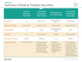 TSX P | NYSE PPP | 26
Primero
Warrants
TSX: P.WT
Convertible
Debentures
TSX: P.DB.U
Revolving Line
of Credit Facility
Convertible
Debentures
TSX:P.DB.V
Face Value n/a $48.1 million
Drawn at Mar. 31,
2015: Nil
$75.0 million
Maturity / Expiry July 20, 2015 March 31, 2016 May 23, 2017 February 28, 2020
Interest Rate n/a 6.5%
Floating Rate (see
below)
5.75%
Payable n/a Semi-Annually Monthly Semi-Annually
Conversion / Strike C$8.00 US$14.00 n/a US$6.55
Additional Notes  CUSIP: 74164W114  Provision for forced
conversion if the
market price of the
Primero’s shares is at
least 125% of the
conversion price
 CUSIP: 74164WAA4
 The floating
interest rate was
approximately
4.75% per annum
during the year
ended December
31, 2014
 Not redeemable
prior to Feb. 2018
 Provision for early
redemption if the
market price of the
Primero’s shares is
at least 125% of the
conversion price
 CUSIP: 74164WAB2
Summary of Debt & Tradable Securities
PRIMERO
 