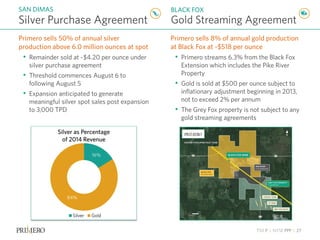 TSX P | NYSE PPP | 27
Primero sells 8% of annual gold production
at Black Fox at ~$518 per ounce
• Primero streams 6.3% from the Black Fox
Extension which includes the Pike River
Property
• Gold is sold at $500 per ounce subject to
inflationary adjustment beginning in 2013,
not to exceed 2% per annum
• The Grey Fox property is not subject to any
gold streaming agreements
Silver Purchase Agreement
SAN DIMAS BLACK FOX
Gold Streaming Agreement
16%
84%
Silver Gold
Silver as Percentage
of 2014 Revenue
Primero sells 50% of annual silver
production above 6.0 million ounces at spot
• Remainder sold at ~$4.20 per ounce under
silver purchase agreement
• Threshold commences August 6 to
following August 5
• Expansion anticipated to generate
meaningful silver spot sales post expansion
to 3,000 TPD
 