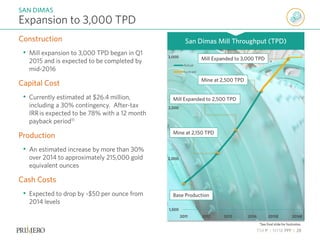 TSX P | NYSE PPP | 28
Construction
• Mill expansion to 3,000 TPD began in Q1
2015 and is expected to be completed by
mid-2016
Capital Cost
• Currently estimated at $26.4 million,
including a 30% contingency. After-tax
IRRis expected to be 78% with a 12 month
payback period11
Production
• An estimated increase by more than 30%
over 2014 to approximately 215,000 gold
equivalent ounces
Cash Costs
• Expected to drop by ~$50 per ounce from
2014 levels
Expansion to 3,000 TPD
SAN DIMAS
1,500
2,000
2,500
3,000
Actual
Forecast
Base Production
Mine at 2,150 TPD
Mill Expanded to 2,500 TPD
Mine at 2,500 TPD
Mill Expanded to 3,000 TPD
2011 2012 2013 2014 2015E 2016E
San Dimas Mill Throughput (TPD)
*See final slide for footnotes.
 