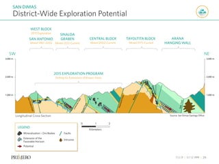 TSX P | NYSE PPP | 29
District-Wide Exploration Potential
SAN DIMAS
SW NE
3,000 m.
2,000 m.
1,000 m.
Source: San Dimas Geology Office
WEST BLOCK
2015 Exploration
SAN ANTONIO
Mined 1987-2002
CENTRAL BLOCK
Mined 2002-Current
TAYOLTITA BLOCK
Mined 1975-Current
ARANA
HANGING WALL
SINALOA
GRABEN
Mined 2012-Current
2015 EXPLORATION PROGRAM
Drilling for Extensions of Known Veins
Longitudinal Cross Section
3,000 m.
2,000 m.
1,000 m.
Mineralization – Ore Bodies
Extension of the
Favorable Horizon
Potential
Intrusive
Faults
LEGEND
Kilometers
0 1 2
 