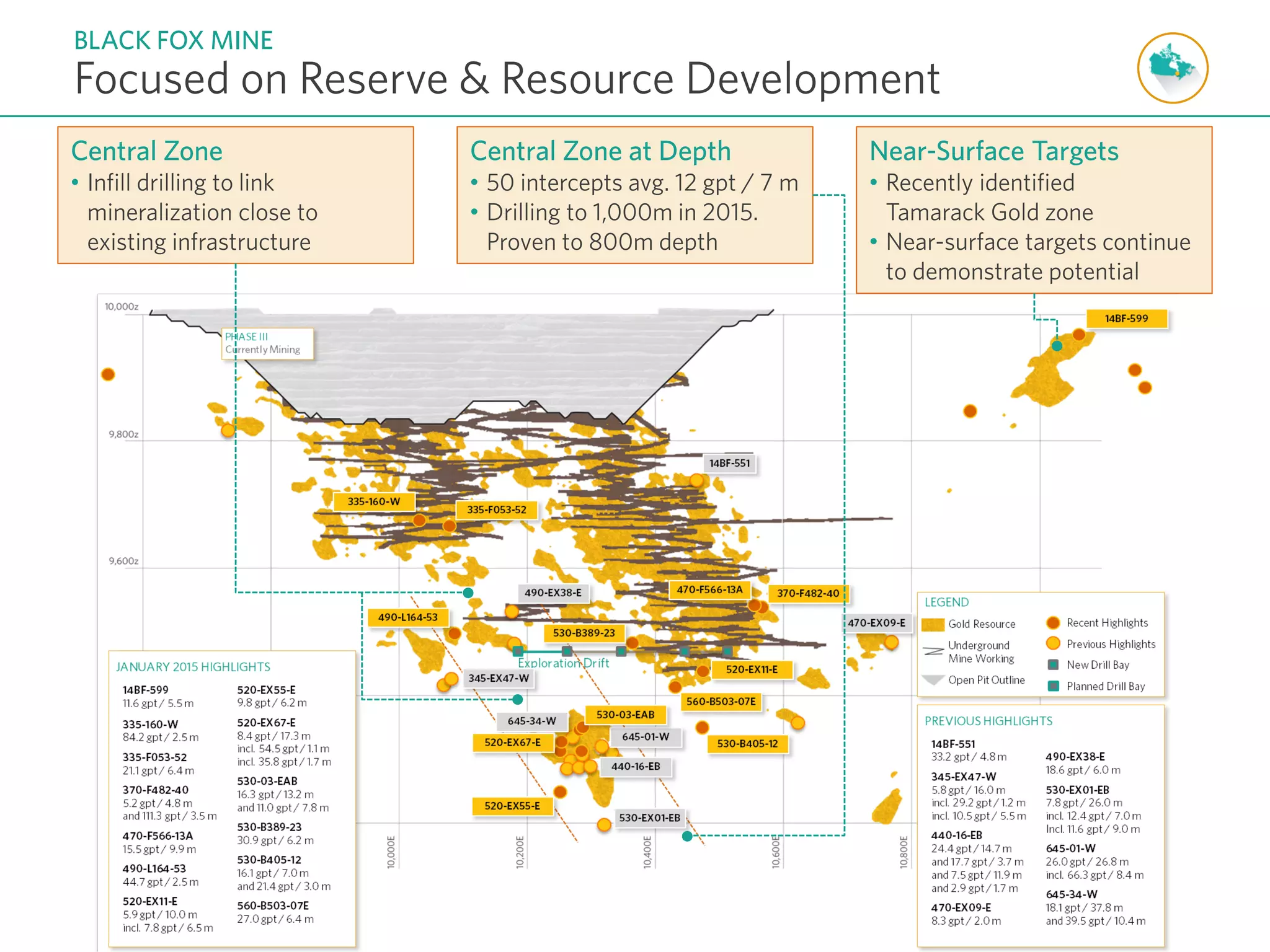 TSX P | NYSE PPP | 16
Focused on Reserve & Resource Development
BLACK FOX MINE
Near-Surface Targets
• Recently identified
Tamarack Gold zone
• Near-surface targets continue
to demonstrate potential
Central Zone
• Infill drilling to link
mineralization close to
existing infrastructure
Central Zone at Depth
• 50 intercepts avg. 12 gpt / 7 m
• Drilling to 1,000m in 2015.
Proven to 800m depth
 