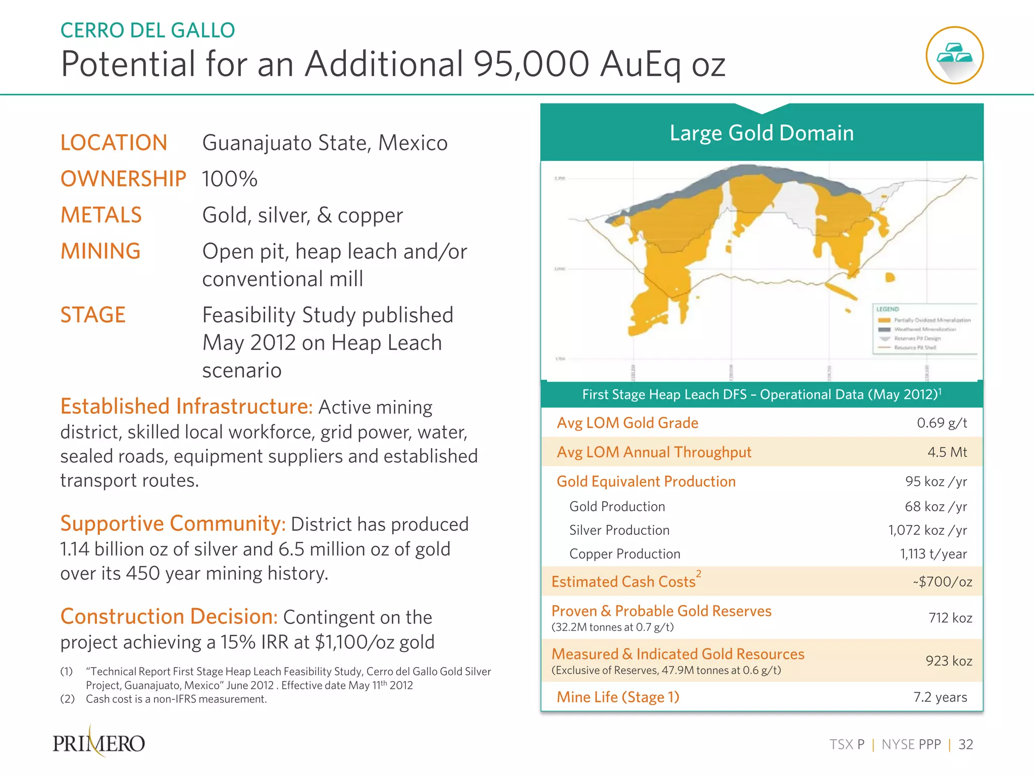 TSX P | NYSE PPP | 32
Potential for an Additional 95,000 AuEq oz
CERRO DEL GALLO
(1) “Technical Report First Stage Heap Leach Feasibility Study, Cerro del Gallo Gold Silver
Project, Guanajuato, Mexico” June 2012 . Effective date May 11th 2012
(2) Cash cost is a non-IFRS measurement.
LOCATION Guanajuato State, Mexico
OWNERSHIP 100%
METALS Gold, silver, & copper
MINING Open pit, heap leach and/or
conventional mill
STAGE Feasibility Study published
May 2012 on Heap Leach
scenario
Established Infrastructure: Active mining
district, skilled local workforce, grid power, water,
sealed roads, equipment suppliers and established
transport routes.
Supportive Community: District has produced
1.14 billion oz of silver and 6.5 million oz of gold
over its 450 year mining history.
Construction Decision: Contingent on the
project achieving a 15% IRR at $1,100/oz gold
First Stage Heap Leach DFS – Operational Data (May 2012)1
Avg LOM Gold Grade 0.69 g/t
Avg LOM Annual Throughput 4.5 Mt
Gold Equivalent Production 95 koz /yr
Gold Production 68 koz /yr
Silver Production 1,072 koz /yr
Copper Production 1,113 t/year
Estimated Cash Costs
2
~$700/oz
Proven & Probable Gold Reserves
(32.2M tonnes at 0.7 g/t)
712 koz
Measured & Indicated Gold Resources
(Exclusive of Reserves, 47.9M tonnes at 0.6 g/t)
923 koz
Mine Life (Stage 1) 7.2 years
Large Gold Domain
 