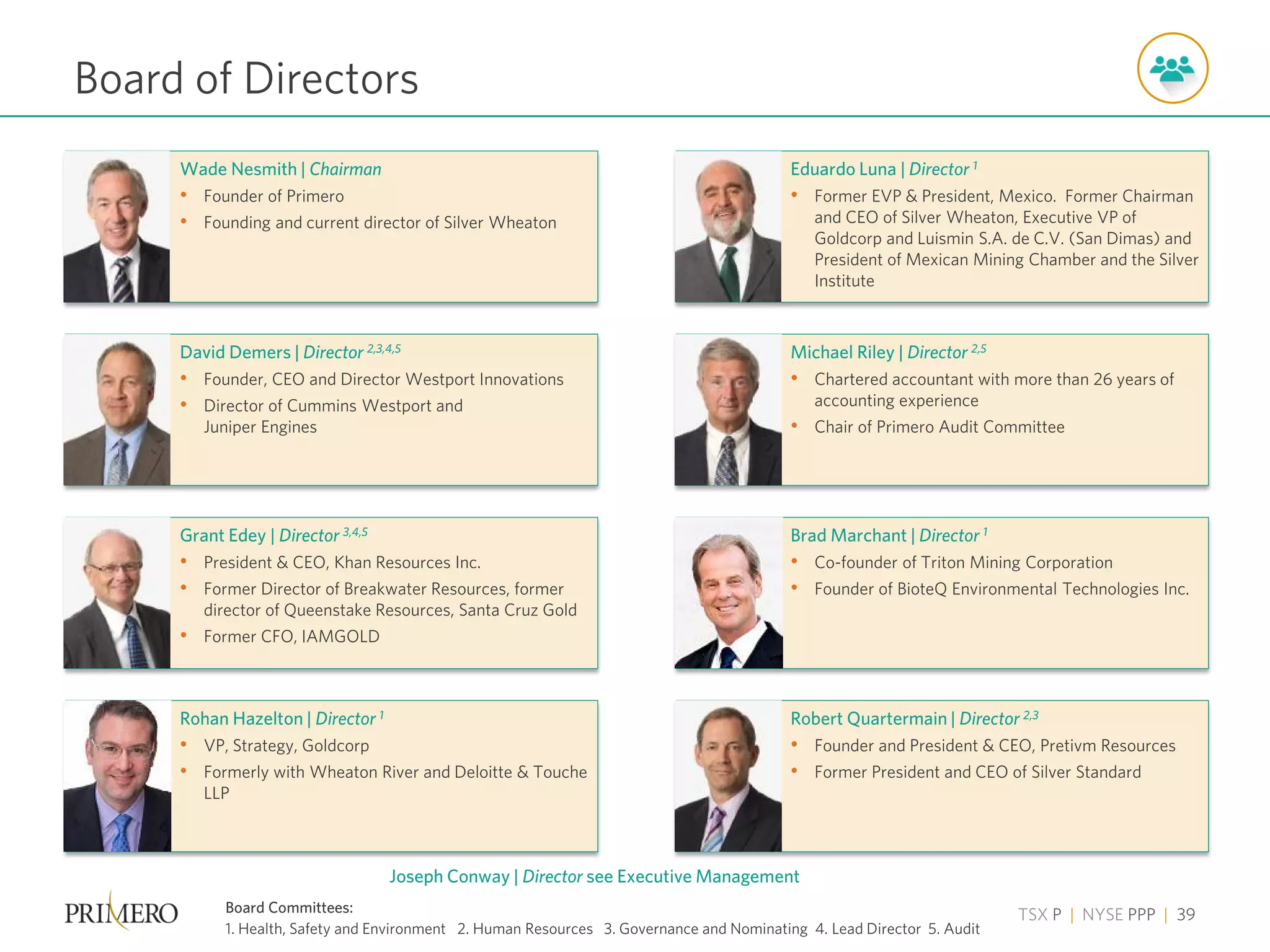TSX P | NYSE PPP | 39
Robert Quartermain | Director 2,3
• Founder and President & CEO, Pretivm Resources
• Former President and CEO of Silver Standard
Brad Marchant | Director 1
• Co-founder of Triton Mining Corporation
• Founder of BioteQ Environmental Technologies Inc.
Michael Riley | Director 2,5
• Chartered accountant with more than 26 years of
accounting experience
• Chair of Primero Audit Committee
Eduardo Luna | Director 1
• Former EVP & President, Mexico. Former Chairman
and CEO of Silver Wheaton, Executive VP of
Goldcorp and Luismin S.A. de C.V. (San Dimas) and
President of Mexican Mining Chamber and the Silver
Institute
Rohan Hazelton | Director 1
• VP, Strategy, Goldcorp
• Formerly with Wheaton River and Deloitte & Touche
LLP
Grant Edey | Director 3,4,5
• President & CEO, Khan Resources Inc.
• Former Director of Breakwater Resources, former
director of Queenstake Resources, Santa Cruz Gold
• Former CFO, IAMGOLD
David Demers | Director 2,3,4,5
• Founder, CEO and Director Westport Innovations
• Director of Cummins Westport and
Juniper Engines
Wade Nesmith | Chairman
• Founder of Primero
• Founding and current director of Silver Wheaton
Board of Directors
Board Committees:
1. Health, Safety and Environment 2. Human Resources 3. Governance and Nominating 4. Lead Director 5. Audit
Joseph Conway | Director see Executive Management
 