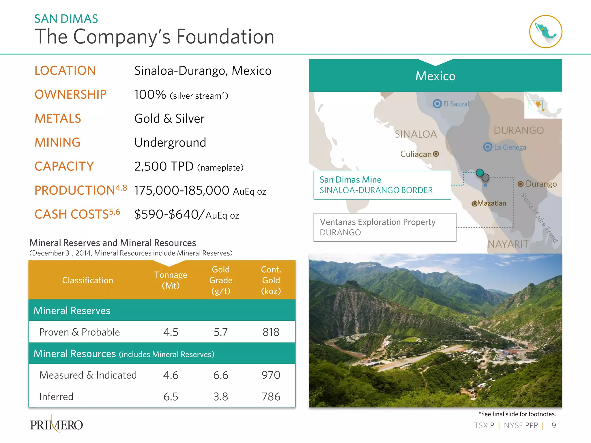 TSX P | NYSE PPP | 9
The Company’s Foundation
SAN DIMAS
*See final slide for footnotes.
Mineral Reserves and Mineral Resources
(December 31, 2014, Mineral Resources include Mineral Reserves)
Classification
Tonnage
(Mt)
Gold
Grade
(g/t)
Cont.
Gold
(koz)
Mineral Reserves
Proven & Probable 4.5 5.7 818
Mineral Resources (includes Mineral Reserves)
Measured & Indicated 4.6 6.6 970
Inferred 6.5 3.8 786
Mazatlan
San Dimas Mine
SINALOA-DURANGO BORDER
Ventanas Exploration Property
DURANGO
LOCATION Sinaloa-Durango, Mexico
OWNERSHIP 100% (silver stream4)
METALS Gold & Silver
MINING Underground
CAPACITY 2,500 TPD (nameplate)
PRODUCTION4,8 175,000-185,000 AuEq oz
CASH COSTS5,6 $590-$640/AuEq oz
Mexico
 