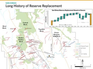 TSX P I NYSE PPP I
Long History of Reserve Replacement
SAN DIMAS
0
100
200
300
400
500
600
700
800
900
1,000
Start 2003 2004 2005 2006 2007 2008 2009 2010 2011 2012 2013 2014 Final
Ounces(koz)
San Dimas Reserve Replacement Based on Ounces
Production Reserve Addition
Primero
 