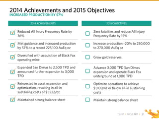TSX P I NYSE PPP I
2014 Achievements and 2015 Objectives
Reduced All Injury Frequency Rate by
36%
Met guidance and increased production
by 57% to a record 225,100 AuEq oz
Diversified with acquisition of Black Fox
operating mine
Expanded San Dimas to 2,500 TPD and
announced further expansion to 3,000
TPD
Reinvested in asset expansion and
optimization, resulting in all-in
sustaining costs of $1,222/oz
Maintained strong balance sheet
21
INCREASED PRODUCTION BY 57%
Zero fatalities and reduce All Injury
Frequency Rate by 15%
Increase production ~20% to 250,000
to 270,000 AuEq oz
Grow gold reserves
Advance 3,000 TPD San Dimas
expansion and operate Black Fox
underground at 1,000 TPD
Optimize operations to achieve
$1,100/oz or below all-in sustaining
costs
Maintain strong balance sheet
2014 ACHIEVEMENTS 2015 OBJECTIVES
 