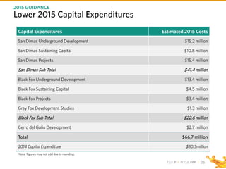 TSX P I NYSE PPP I
Lower 2015 Capital Expenditures
2015 GUIDANCE
26
Capital Expenditures Estimated 2015 Costs
San Dimas Underground Development $15.2 million
San Dimas Sustaining Capital $10.8 million
San Dimas Projects $15.4 million
San Dimas Sub Total $41.4 million
Black Fox Underground Development $13.4 million
Black Fox Sustaining Capital $4.5 million
Black Fox Projects $3.4 million
Grey Fox Development Studies $1.3 million
Black Fox Sub Total $22.6 million
Cerro del Gallo Development $2.7 million
Total $66.7 million
2014 Capital Expenditure $80.5million
Note: Figures may not add due to rounding.
 