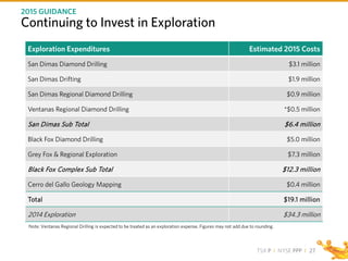 TSX P I NYSE PPP I
Exploration Expenditures Estimated 2015 Costs
San Dimas Diamond Drilling $3.1 million
San Dimas Drifting $1.9 million
San Dimas Regional Diamond Drilling $0.9 million
Ventanas Regional Diamond Drilling *$0.5 million
San Dimas Sub Total $6.4 million
Black Fox Diamond Drilling $5.0 million
Grey Fox & Regional Exploration $7.3 million
Black Fox Complex Sub Total $12.3 million
Cerro del Gallo Geology Mapping $0.4 million
Total $19.1 million
2014 Exploration $34.3 million
Continuing to Invest in Exploration
2015 GUIDANCE
27
Note: Ventanas Regional Drilling is expected to be treated as an exploration expense. Figures may not add due to rounding.
 