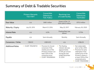 TSX P I NYSE PPP I 31
Summary of Debt & Tradable Securities
Primero Warrants
TSX: P.WT
Convertible
Debentures
TSX: P.DB.U
Revolving Line
of Credit Facility
Convertible
Debentures
TSX:P.DB.V
Face Value n/a $48.1 million
Drawn at Dec. 31,
2014: $40.0 million
$75.0 million
Maturity / Expiry July 20, 2015 March 31, 2016 May 23, 2017 February 28, 2020
Interest Rate n/a 6.5%
Floating Rate (see
below)
5.75%
Payable n/a Semi-Annually Monthly Semi-Annually
Conversion / Strike C$8.00 US$14.00 n/a US$6.55
Additional Notes  CUSIP: 74164W114  Provision for forced
conversion if the
market price of the
Primero’s shares is at
least 125% of the
conversion price
 CUSIP: 74164WAA4
 The floating
interest rate was
approximately
4.75% per annum
during the year
ended December
31, 2014
 Not redeemable
prior to Feb. 2018
 Provision for early
redemption if the
market price of the
Primero’s shares is
at least 125% of the
conversion price
 CUSIP: 74164WAB2
 