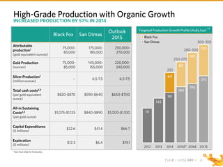 TSX P I NYSE PPP I
111
143
161
180
190
215
64
80
100
100
2012 2013 2014 2015E 2016E 2017E
Black Fox
San Dimas
High-Grade Production with Organic Growth
INCREASED PRODUCTION BY 57% IN 2014
300-350
250-270
280-300
Targeted Production Growth Profile (AuEq koz)
1,4
225
4
5
*See final slide for footnotes.
Black Fox San Dimas
Outlook
2015
Attributable
production1
(gold equivalent ounces)
75,000-
85,000
175,000-
185,000
250,000-
270,000
Gold Production
(ounces)
75,000-
85,000
145,000-
155,000
220,000-
240,000
Silver Production1
(million ounces)
- 6.5-7.5 6.5-7.5
Total cash costs2,3
(per gold equivalent
ounce)
$820-$870 $590-$640 $650-$700
All-in Sustaining
Costs2,3
(per gold ounce)
$1,075-$1,125 $840-$890 $1,000-$1,100
Capital Expenditures
($ millions)
$22.6 $41.4 $66.7
Exploration
($ millions)
$12.3 $6.4 $19.1
 
