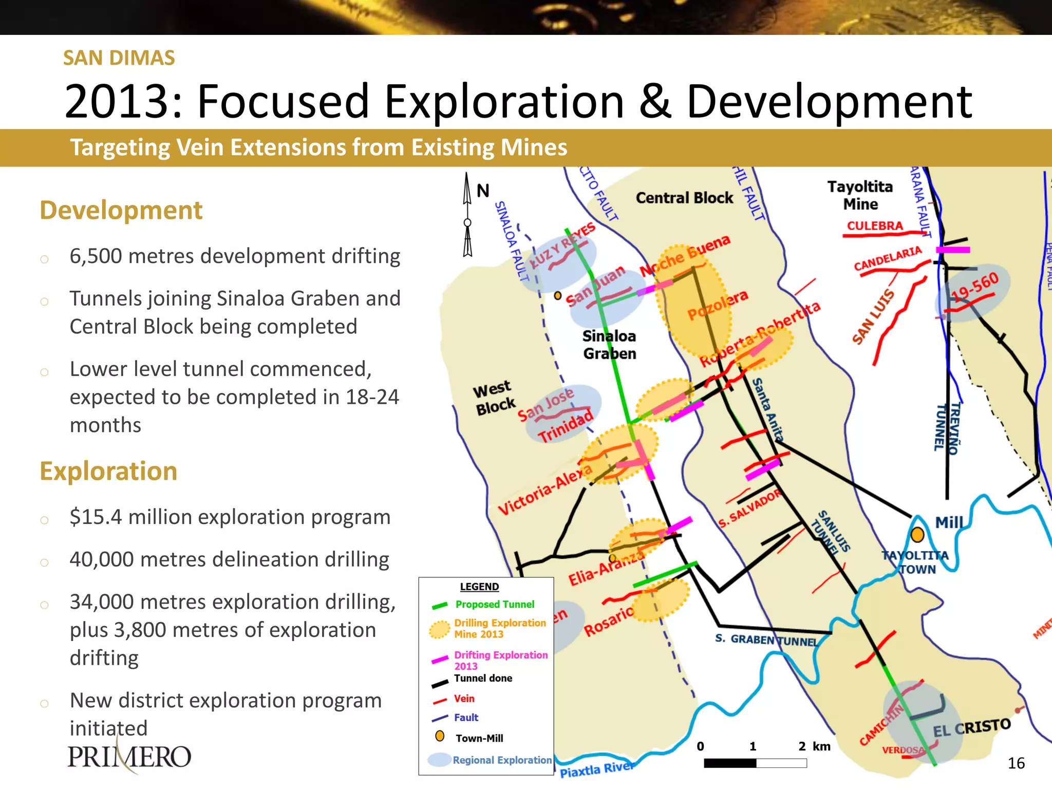 SAN DIMAS

    2013: Focused Exploration & Development
    Targeting Vein Extensions from Existing Mines

Development
o   6,500 metres development drifting
o   Tunnels joining Sinaloa Graben and
    Central Block being completed
o   Lower level tunnel commenced,
    expected to be completed in 18-24
    months

Exploration
o   $15.4 million exploration program
o   40,000 metres delineation drilling
o   34,000 metres exploration drilling,
    plus 3,800 metres of exploration
    drifting
o   New district exploration program
    initiated
                                                    0   1   2 km
                                                                   16
 