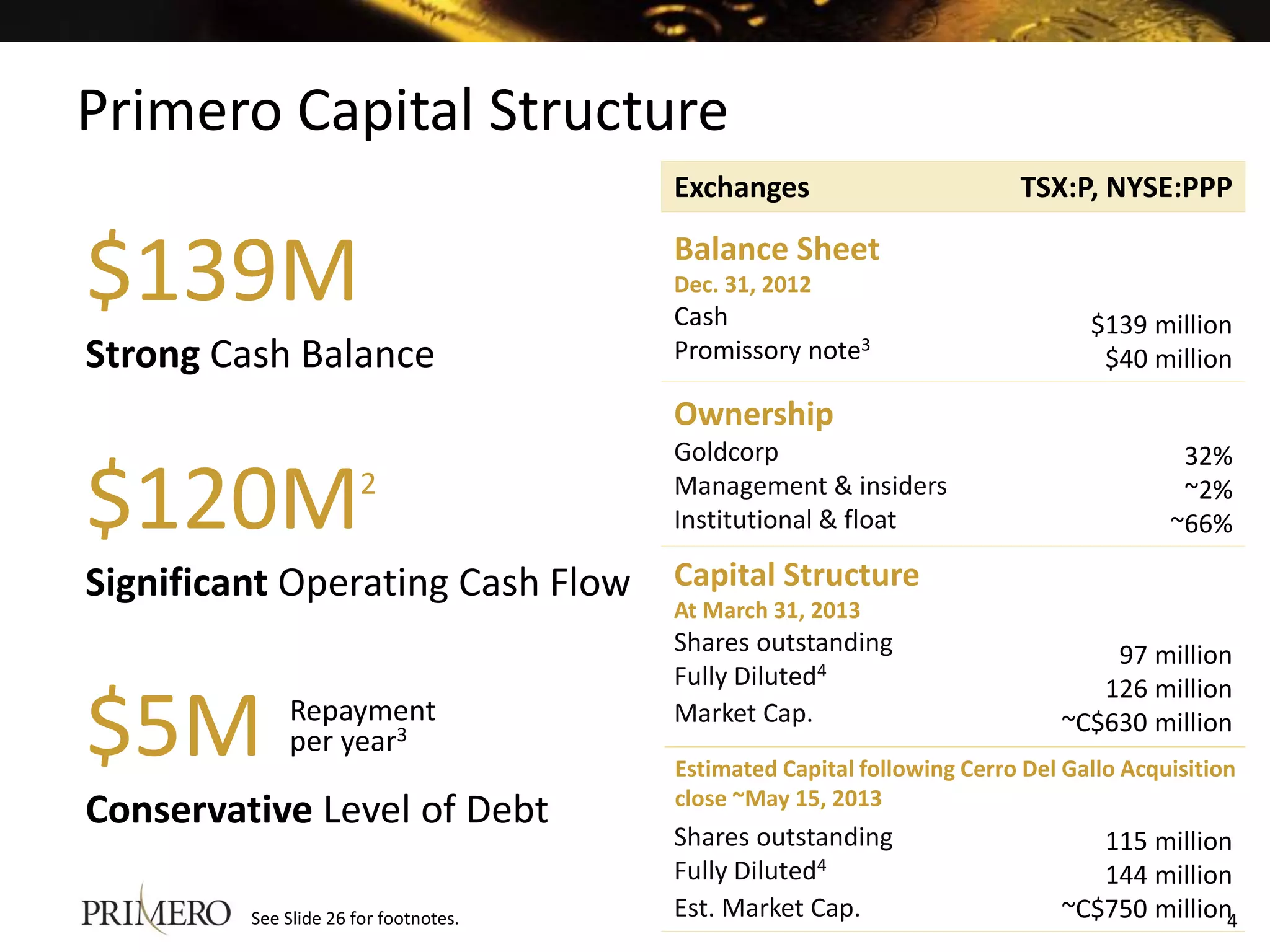 Primero Capital Structure
                                       Exchanges                        TSX:P, NYSE:PPP


$139M                                  Balance Sheet
                                       Dec. 31, 2012
                                       Cash                                    $139 million
Strong Cash Balance                    Promissory note3                         $40 million

                                       Ownership
                                       Goldcorp                                         32%

$120M                  2               Management & insiders
                                       Institutional & float
                                                                                        ~2%
                                                                                       ~66%

Significant Operating Cash Flow        Capital Structure
                                       At March 31, 2013
                                       Shares outstanding                       97 million
                                       Fully Diluted4                          126 million

$5M          Repayment
             per year3
                                       Market Cap.                          ~C$630 million
                                       Estimated Capital following Cerro Del Gallo Acquisition
                                       close ~May 15, 2013
Conservative Level of Debt
                                       Shares outstanding                      115 million
                                       Fully Diluted4                          144 million
         See Slide 26 for footnotes.   Est. Market Cap.                     ~C$750 million4
 