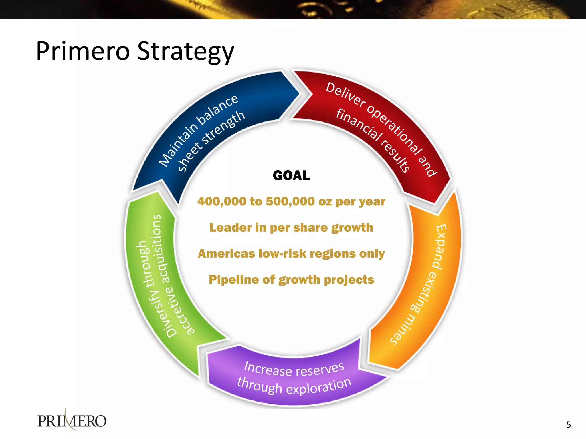 Primero Strategy



                         GOAL
            400,000 to 500,000 oz per year

              Leader in per share growth

             Americas low-risk regions only

              Pipeline of growth projects




                                              5
 