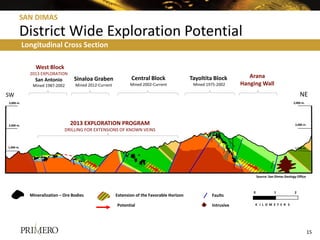 SAN DIMAS

       District Wide Exploration Potential
           Longitudinal Cross Section

               West Block
             2013 EXPLORATION
                                   Sinaloa Graben              Central Block                 Tayoltita Block         Arana
               San Antonio
              Mined 1987-2002      Mined 2012-Current          Mined 2002-Current             Mined 1975-2002     Hanging Wall
SW                                                                                                                                                    NE
3,000 m.                                                                                                                                          3,000 m.




2,000 m.                         2013 EXPLORATION PROGRAM                                                                                          2,000 m.
                              DRILLING FOR EXTENSIONS OF KNOWN VEINS


1,000 m.                                                                                                                                           1,000 m.




                                                                                                                          Source: San Dimas Geology Office



                                                                                                                      0              1            2
             Mineralization – Ore Bodies                Extension of the Favorable Horizon            Faults

             Favorable Horizon                          Potential                                     Intrusive        K I L O M E T E R S




                                                                                                                                                              15
 
