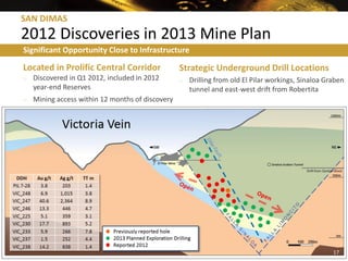 SAN DIMAS
2012 Discoveries in 2013 Mine Plan
Significant Opportunity Close to Infrastructure

Located in Prolific Central Corridor              Strategic Underground Drill Locations
o   Discovered in Q1 2012, included in 2012       o   Drilling from old El Pilar workings, Sinaloa Graben
    year-end Reserves                                 tunnel and east-west drift from Robertita
o   Mining access within 12 months of discovery




                                                                                                     17
 