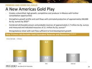 PRIMERO AND CERRO DEL GALLO

A New Americas Gold Play
o      Creates a diversified, high growth, competitive cost producer in Mexico with further
       consolidation opportunities
o      Strengthens growth profile and cash flows with estimated production of approximately 260,000
       Au Eq. ounces by 201613
o      Combined attributable proven and probable reserves of approximately 1.7 million Au Eq. ounces
       and measured and indicated resources of 3.1 million Au Eq. ounces14
o      Strong balance sheet with cash flow sufficient to fund development growth
New Primero Attributable Gold Equivalent Reserves and Resources1,13,14,15
    Cerro Del Gallo   Primero

                                                    2.3



                       1.0
                                                                                   1.2
                      0.8                           0.9

                        P+P                         M+I                          Inferred
                      See Slide 26 for footnotes.                                                  19
 