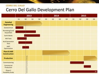 CERRO DEL GALLO

    Cerro Del Gallo Development Plan
                                  2013                                    2014                2015
                    Q1   Q2                               Q3   Q4   Q1   Q2   Q3   Q4   Q1   Q2   Q3   Q4
  Detailed
 Engineering
 Geotechnical
Permitting/Land
  Acquisition
  Earth Works
   Mill Tests
Acid Generation
     Tests
    SART
 Optimization
Plant & Mill
Construction
                          Estimated Transaction Closing




 Production

Commissioning
  Commercial
  Production
    Phase II
Feasibility Study                                                                                       24
                                                                                                        24
 